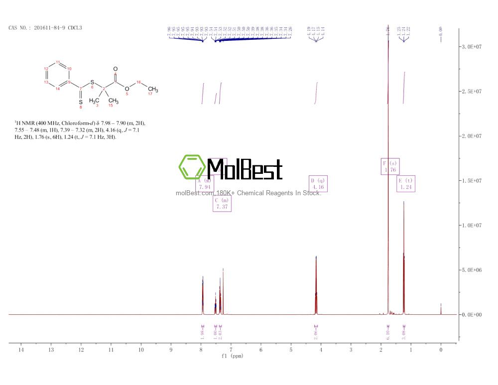 Physical sample testing spectrum (NMR) of 201611-84-9