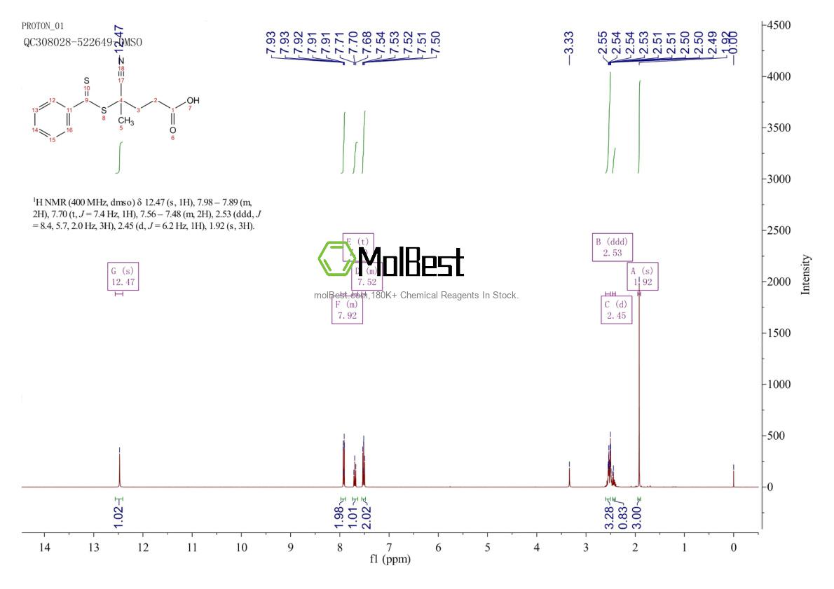Physical sample testing spectrum (NMR) of 201611-92-9