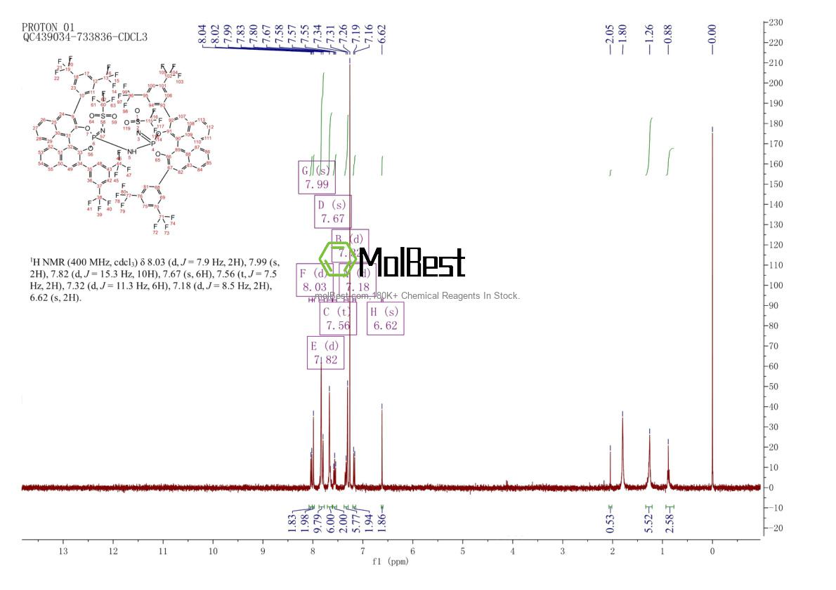 Physical sample testing spectrum (NMR) of 2016814-98-3