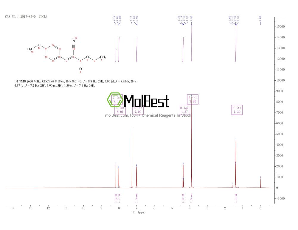 Espectro de teste de amostra física (NMR) de 2017-87-0