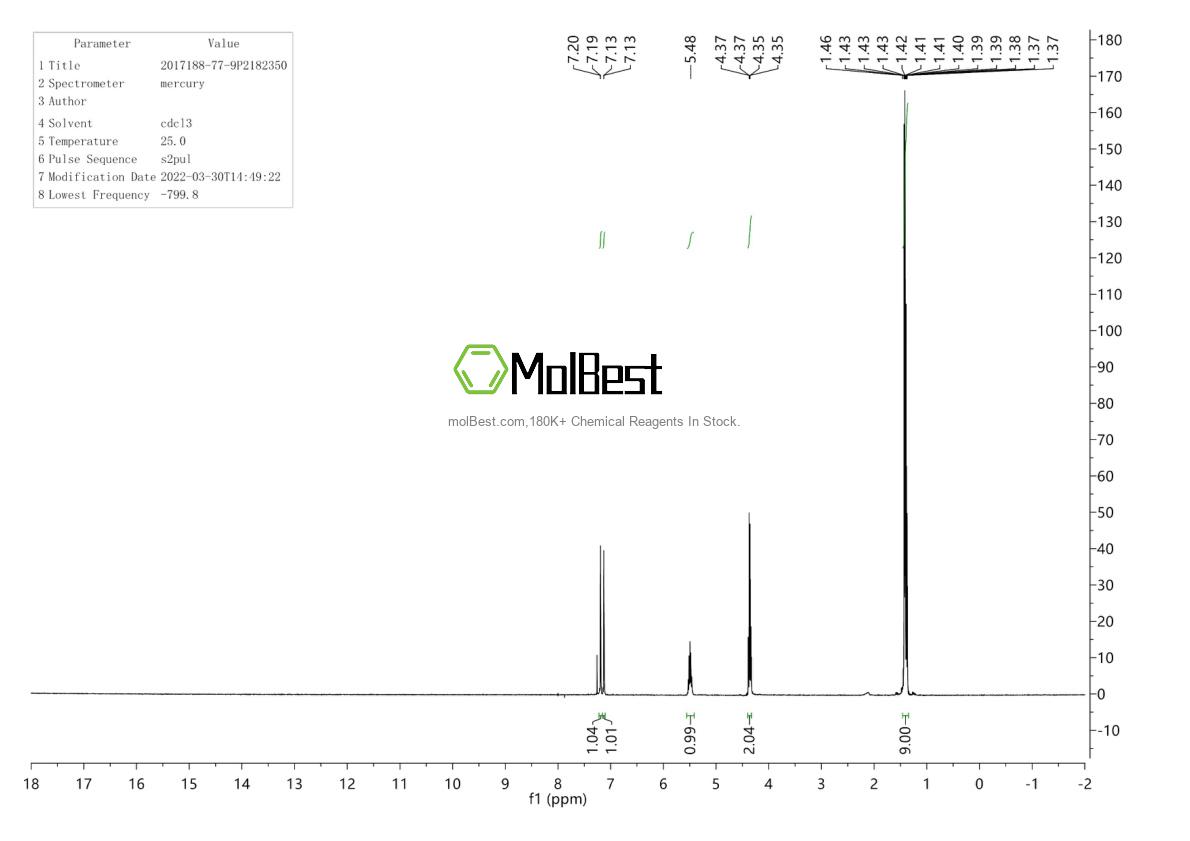 Espectro de teste de amostra física (NMR) de 2017188-77-9