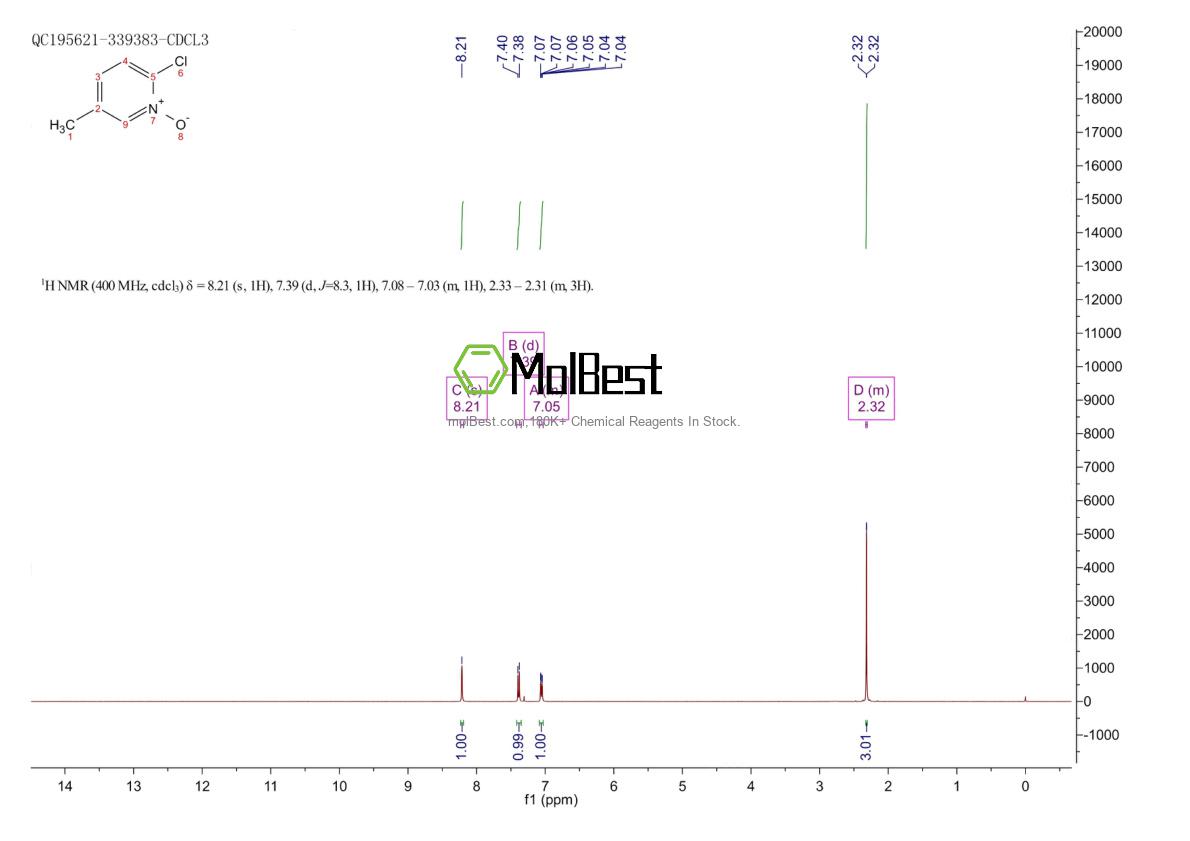 Physical sample testing spectrum (NMR) of 20173-49-3
