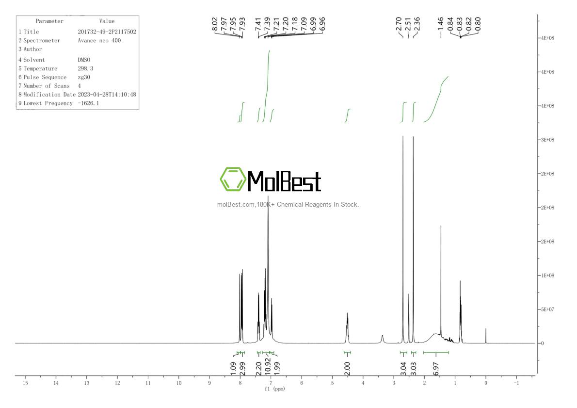 Physical sample testing spectrum (NMR) of 201732-49-2