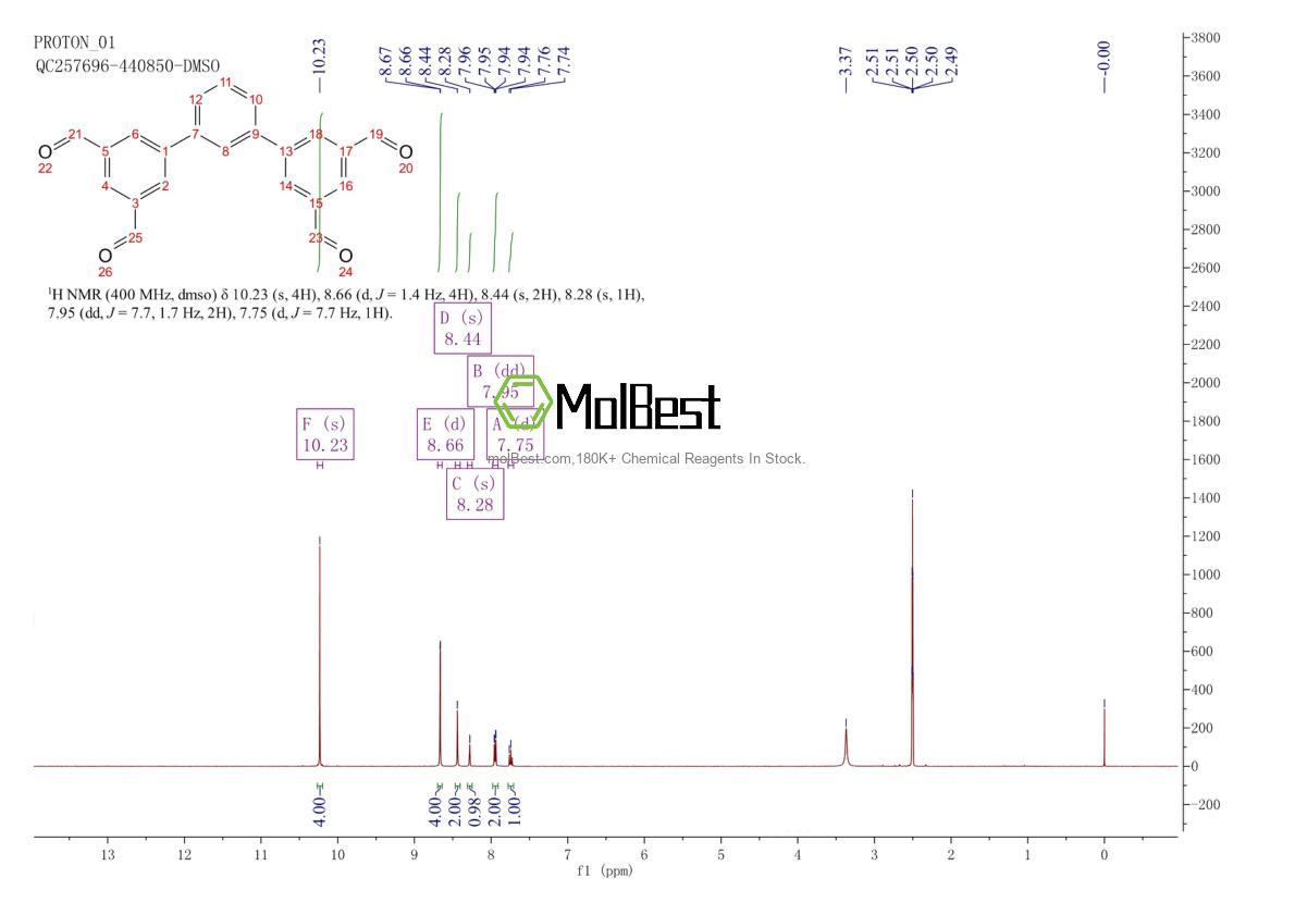 Physical sample testing spectrum (NMR) of 201734-76-1