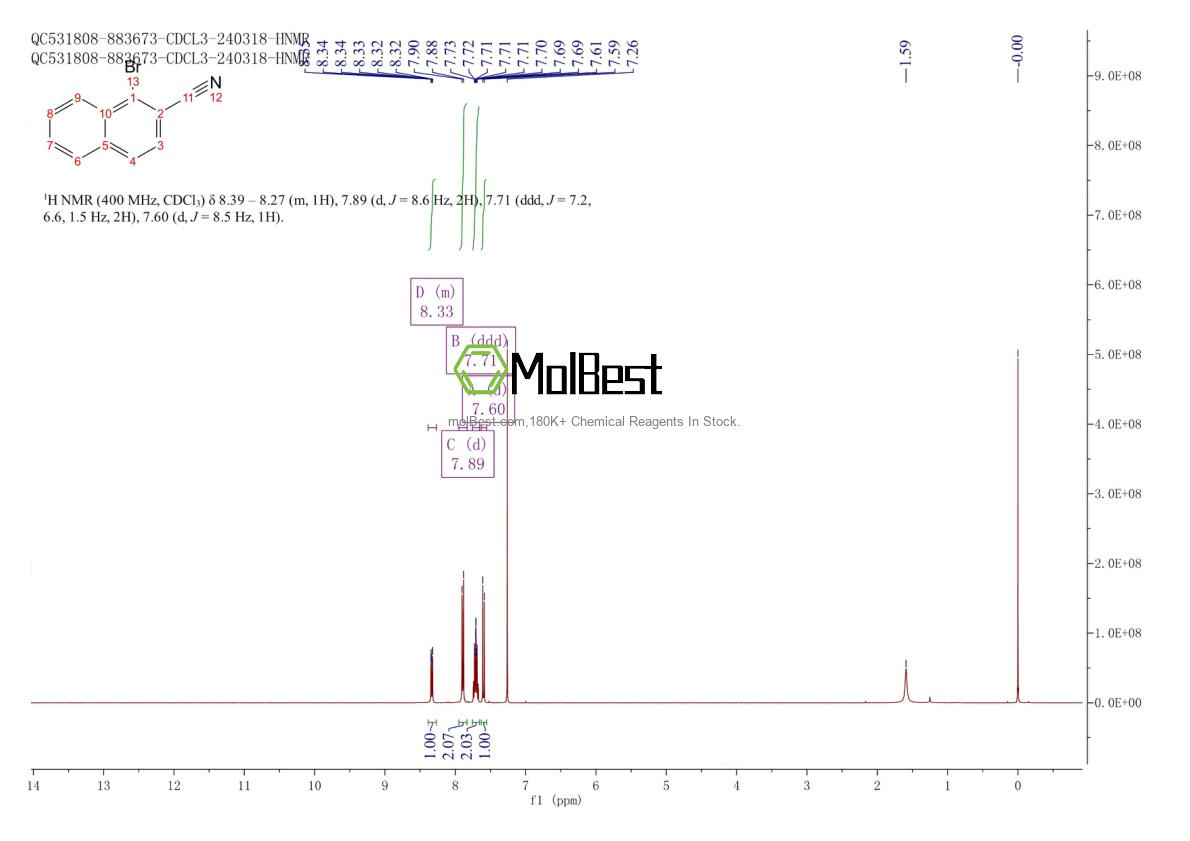 Physical sample testing spectrum (NMR) of 20176-08-3