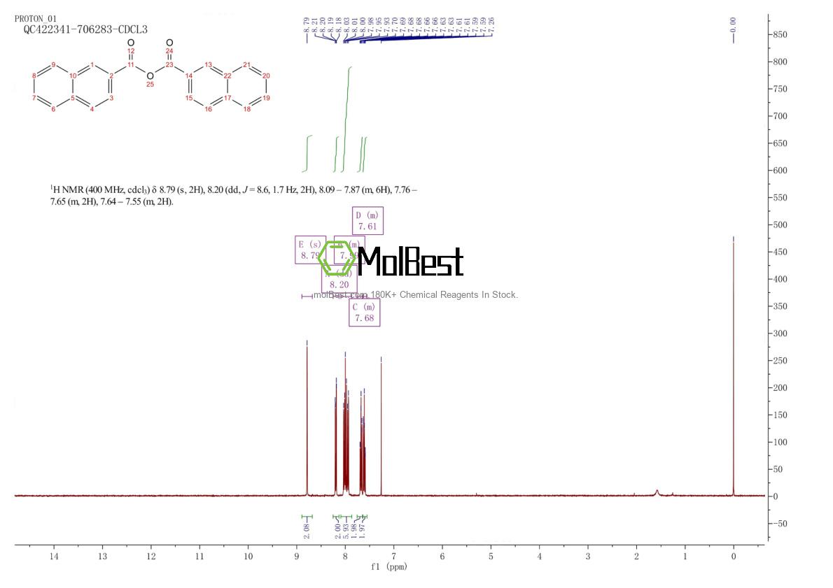 Physical sample testing spectrum (NMR) of 20176-11-8
