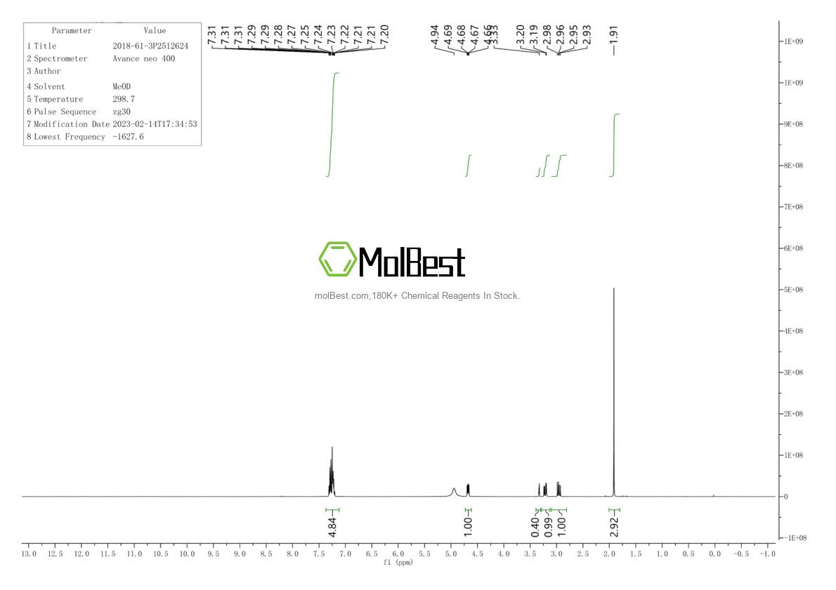 Physical sample testing spectrum (NMR) of 2018-61-3