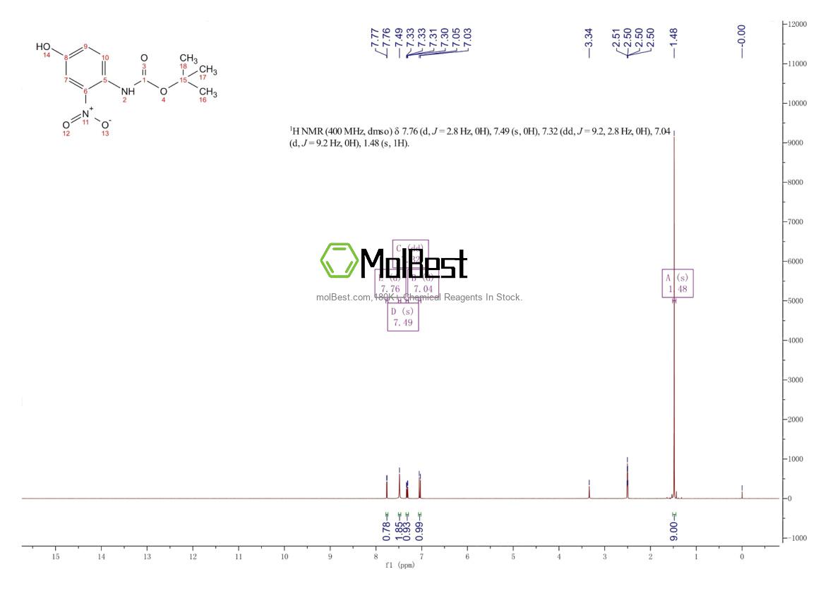 Physical sample testing spectrum (NMR) of 201811-20-3