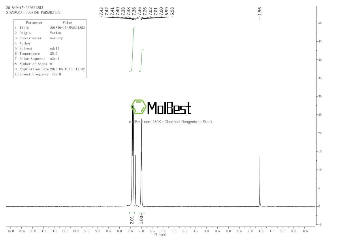 Physical sample testing spectrum (NMR) of 201849-15-2