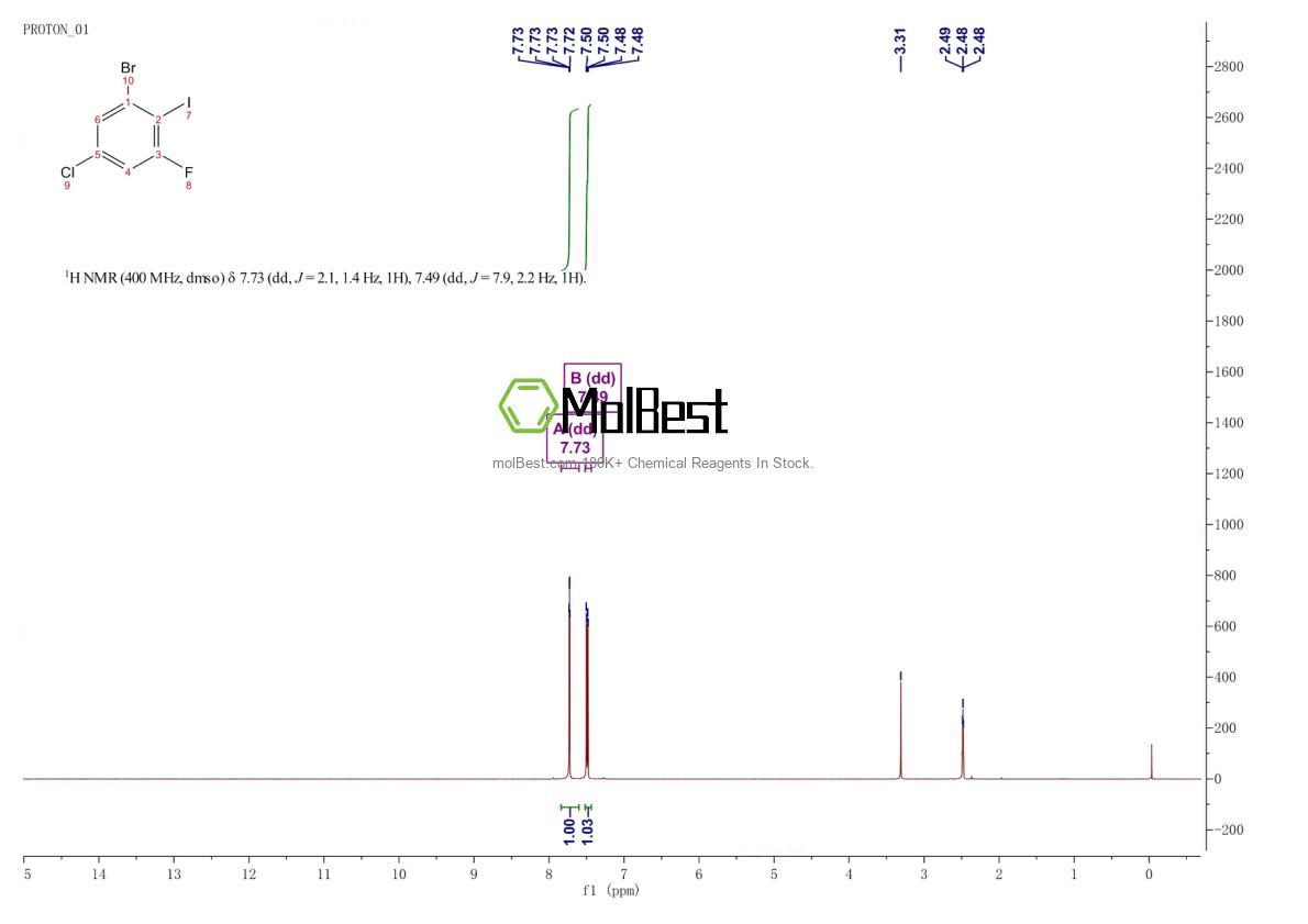 Physical sample testing spectrum (NMR) of 201849-16-3