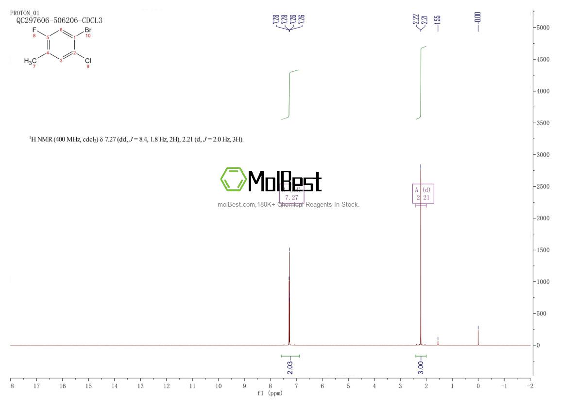 Physical sample testing spectrum (NMR) of 201849-17-4