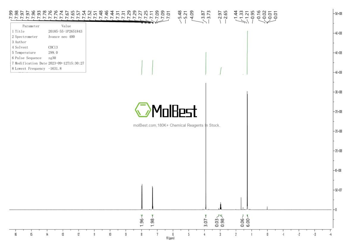 Physical sample testing spectrum (NMR) of 20185-55-1