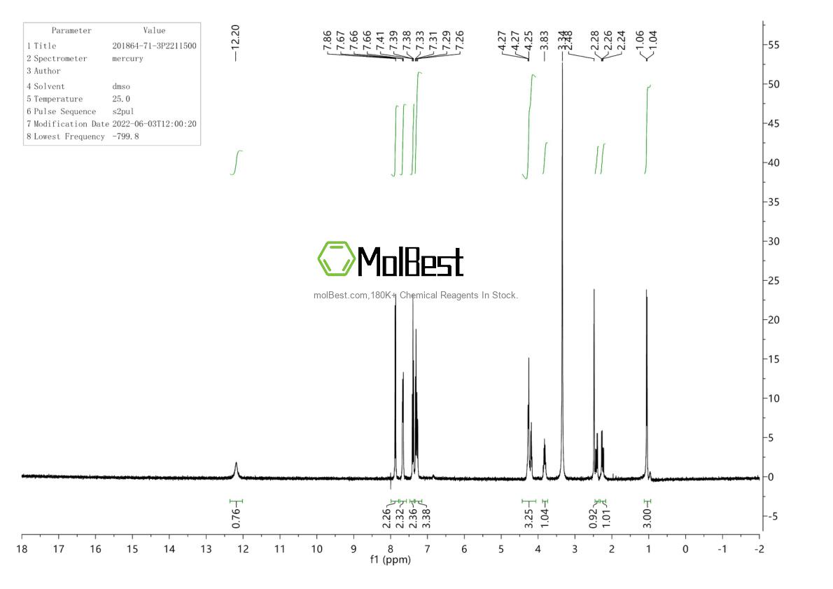 Physical sample testing spectrum (NMR) of 201864-71-3