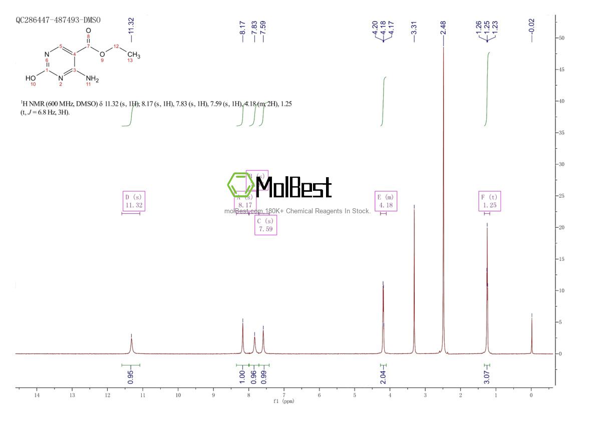 Spektrum pengujian sampel fisik (NMR) 20187-46-6