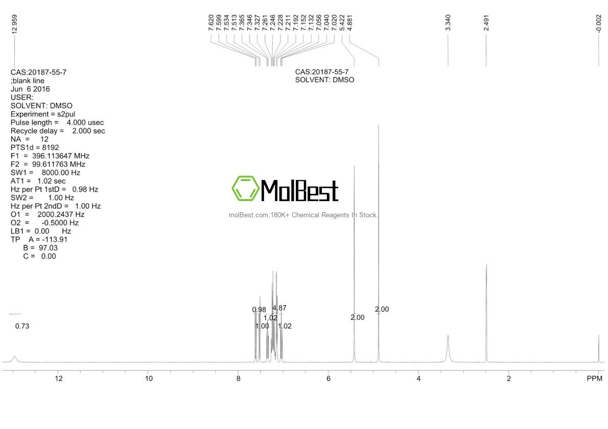 Physical sample testing spectrum (NMR) of 20187-55-7