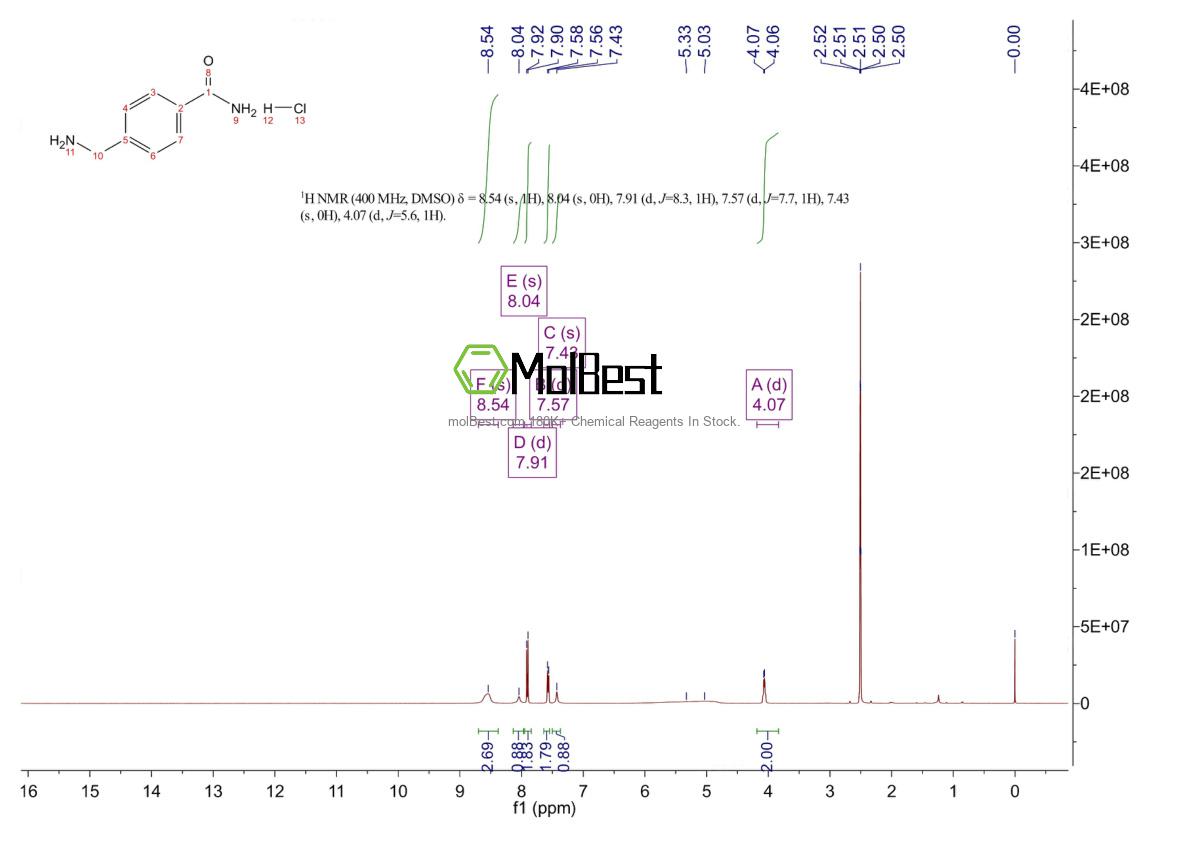 Physical sample testing spectrum (NMR) of 20188-40-3