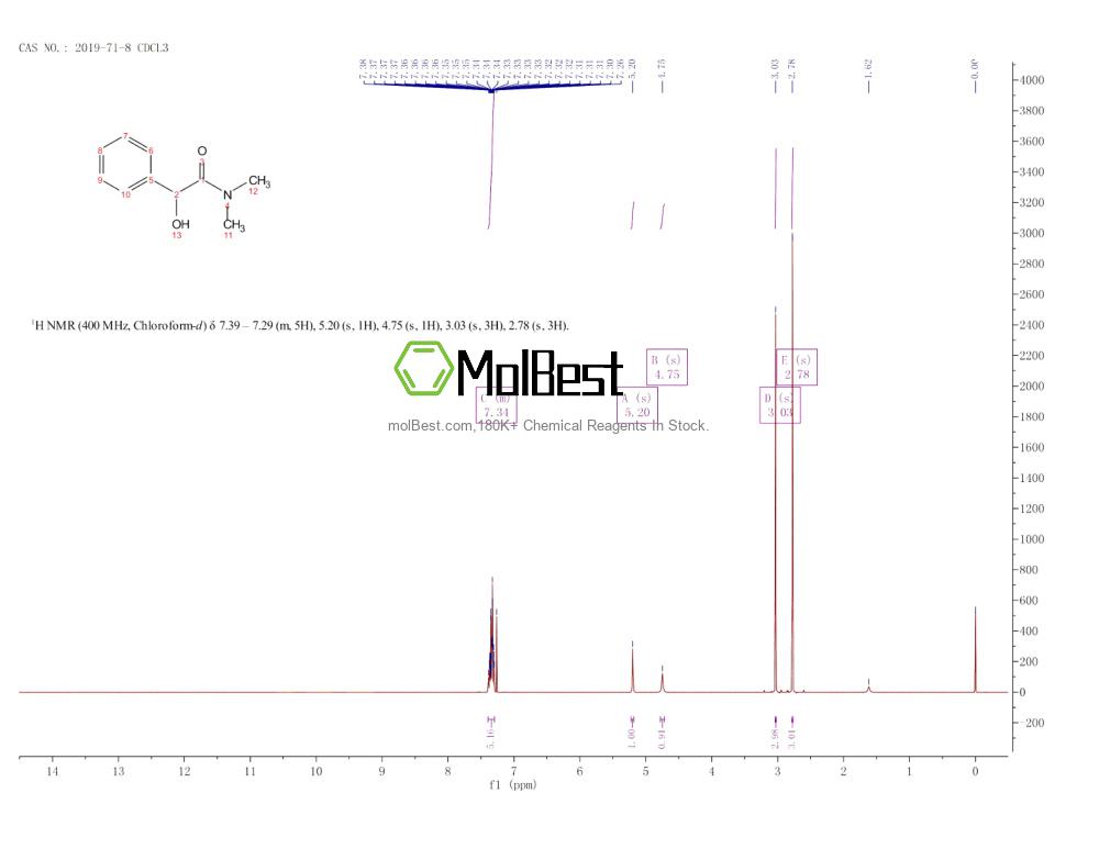 Physical sample testing spectrum (NMR) of 2019-71-8