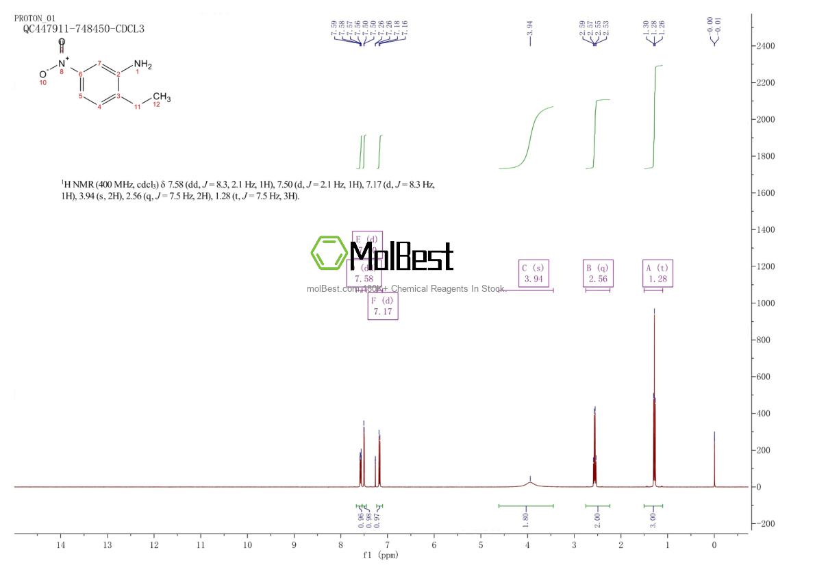Physical sample testing spectrum (NMR) of 20191-74-6