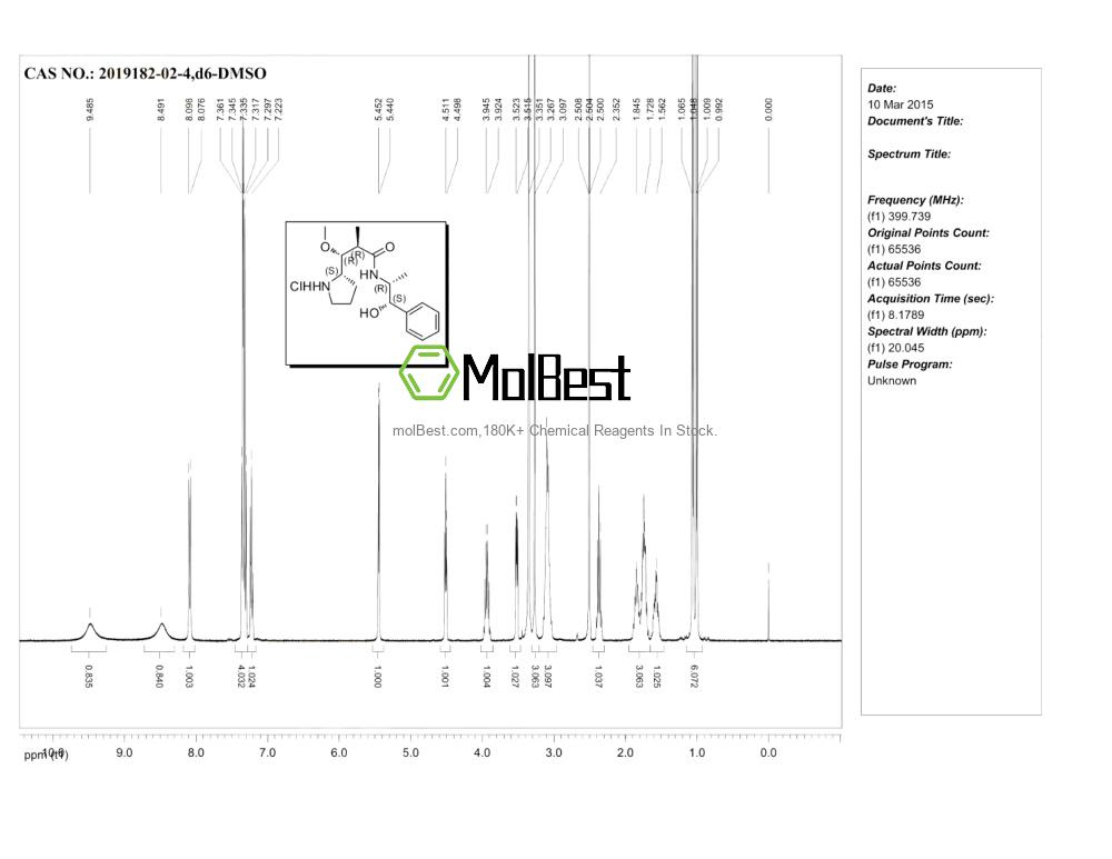 Physical sample testing spectrum (NMR) of 2019182-02-4