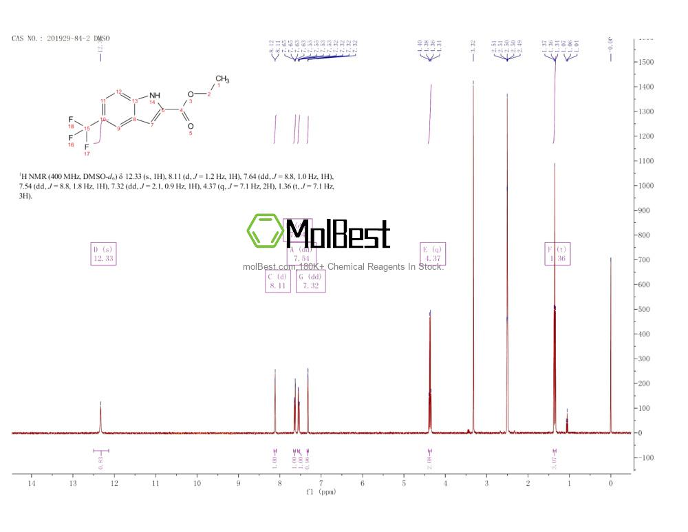Physical sample testing spectrum (NMR) of 201929-84-2