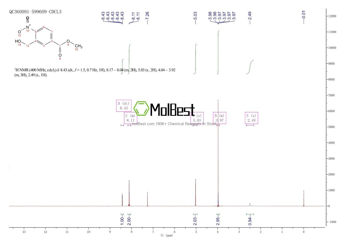 Physical sample testing spectrum (NMR) of 201932-92-5