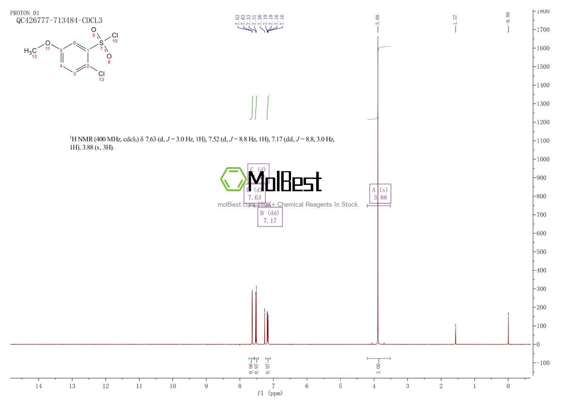 Physical sample testing spectrum (NMR) of 201935-41-3