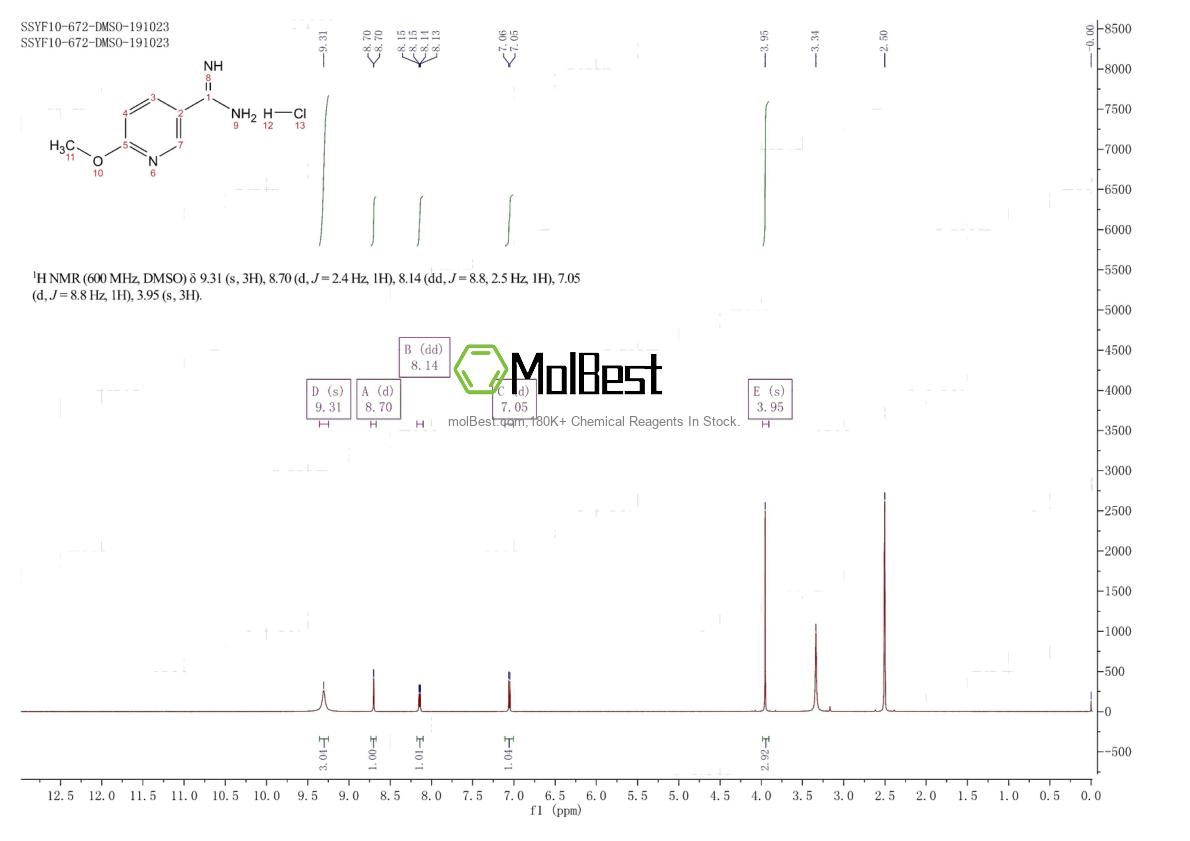 Physical sample testing spectrum (NMR) of 201937-22-6