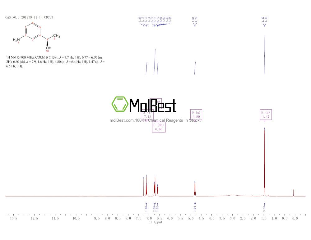 Physical sample testing spectrum (NMR) of 201939-71-1