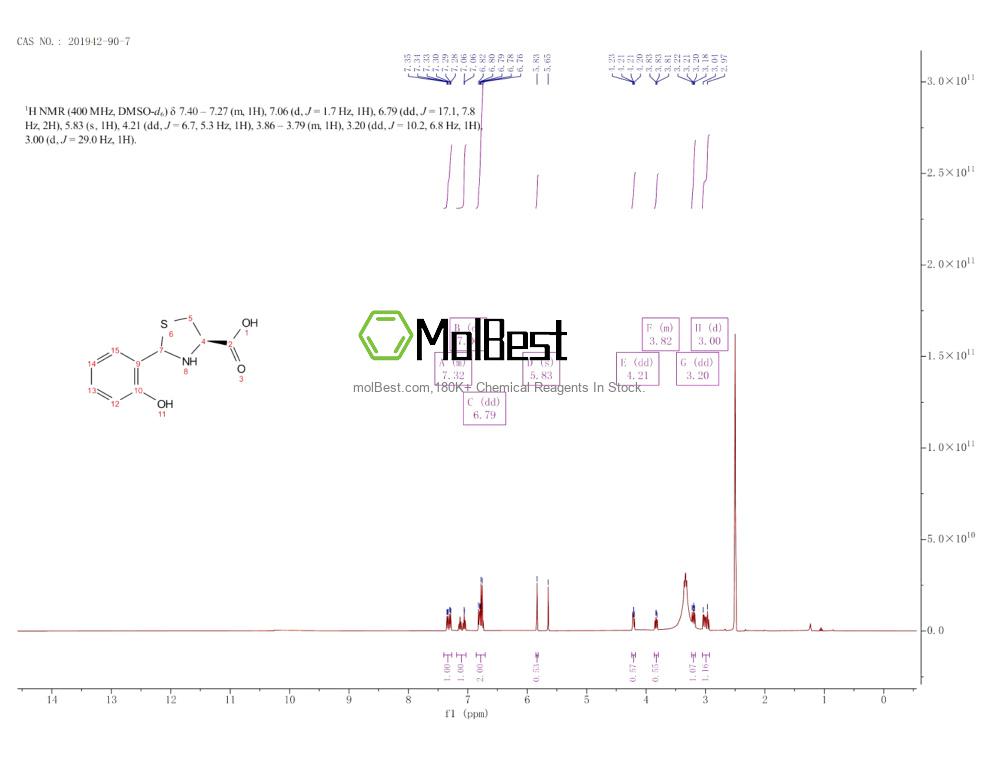 Physical sample testing spectrum (NMR) of 201942-90-7