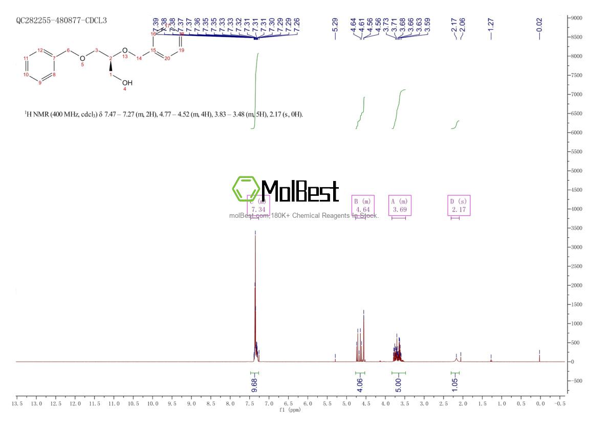 Physical sample testing spectrum (NMR) of 20196-71-8