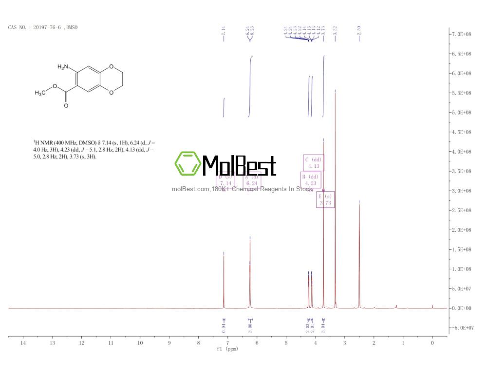 Physical sample testing spectrum (NMR) of 20197-76-6