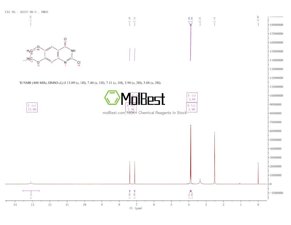Physical sample testing spectrum (NMR) of 20197-86-8