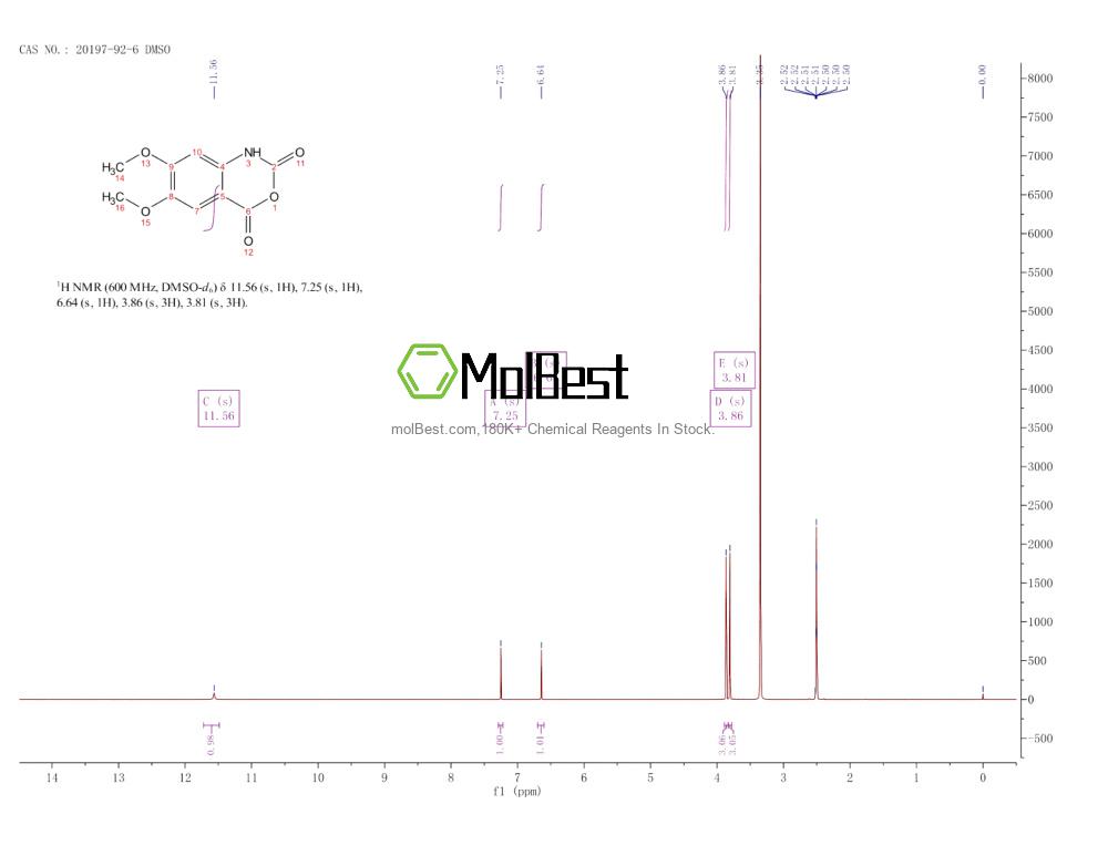 Physical sample testing spectrum (NMR) of 20197-92-6