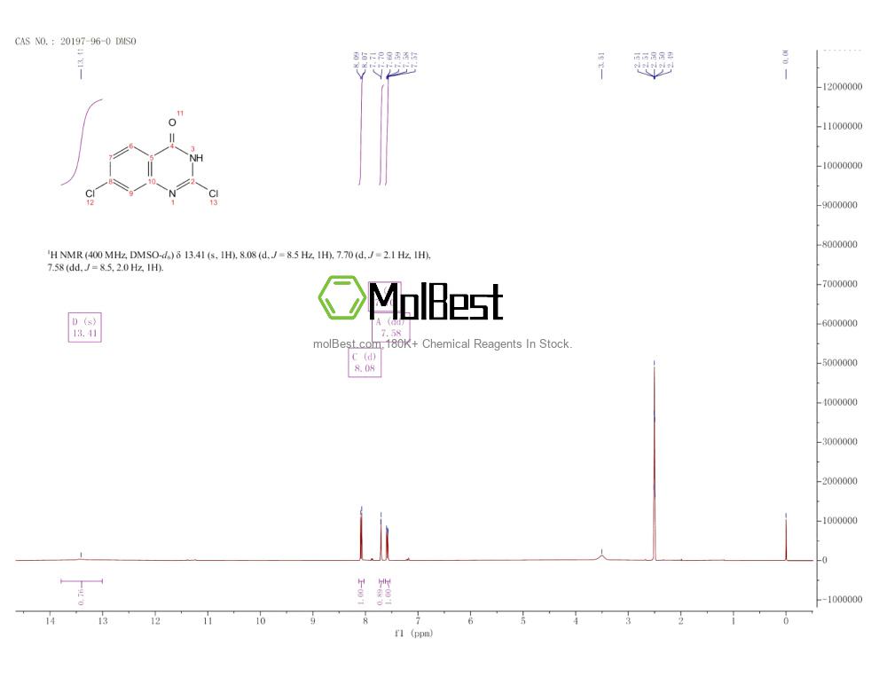 Physical sample testing spectrum (NMR) of 20197-96-0