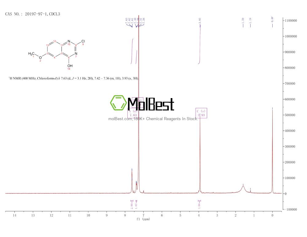 Physical sample testing spectrum (NMR) of 20197-97-1