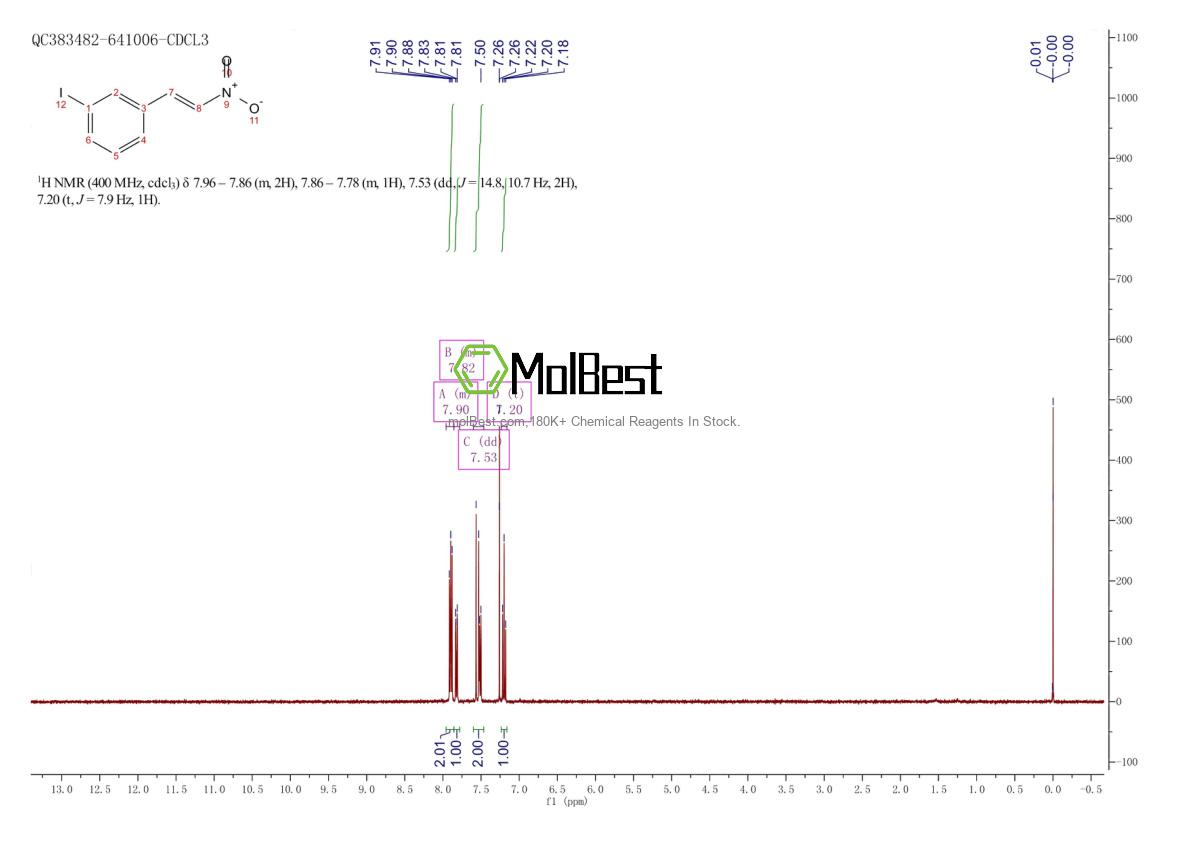 Physical sample testing spectrum (NMR) of 201989-27-7