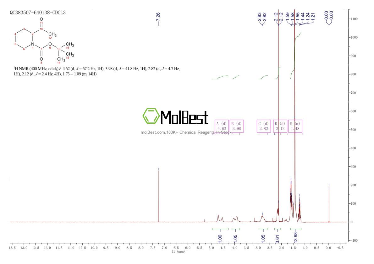 Physical sample testing spectrum (NMR) of 201991-24-4