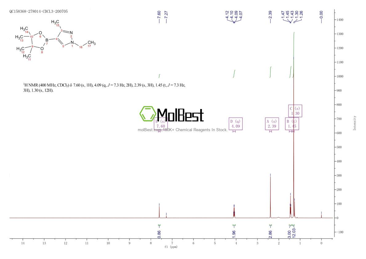 Physical sample testing spectrum (NMR) of 2019997-43-2