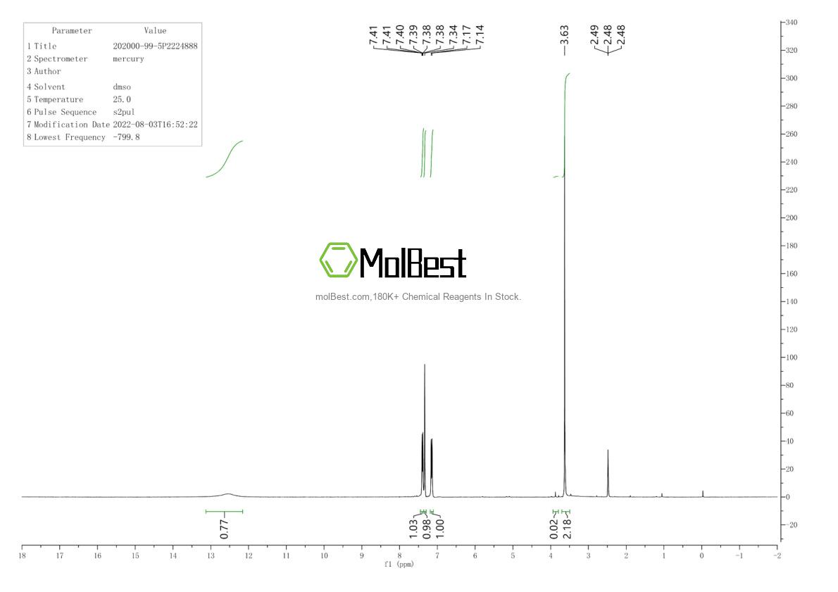 Espectro de teste de amostra física (NMR) de 202000-99-5