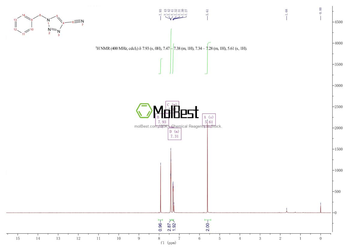 Espectro de teste de amostra física (NMR) de 202003-07-4