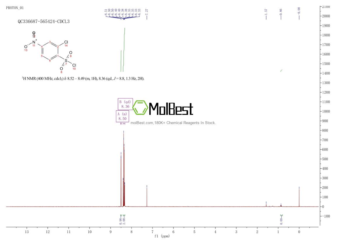 Physical sample testing spectrum (NMR) of 20201-03-0