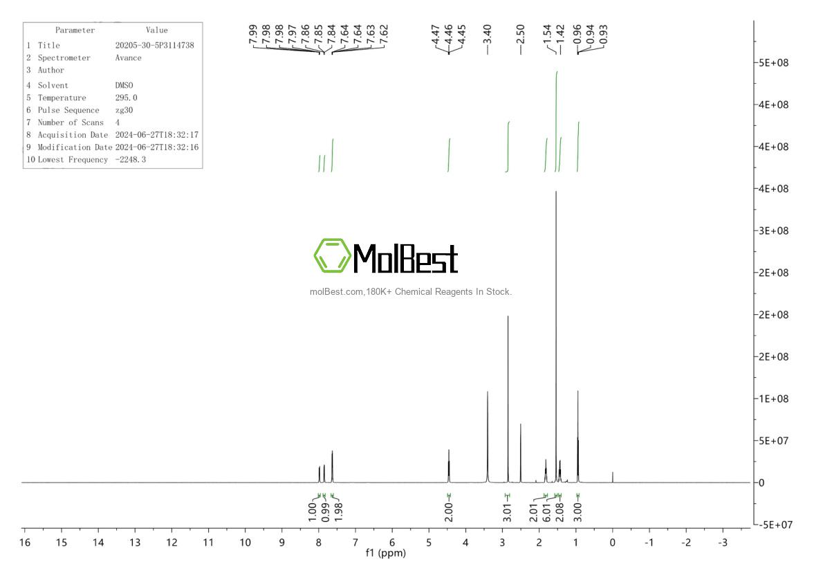 Physical sample testing spectrum (NMR) of 20205-30-5