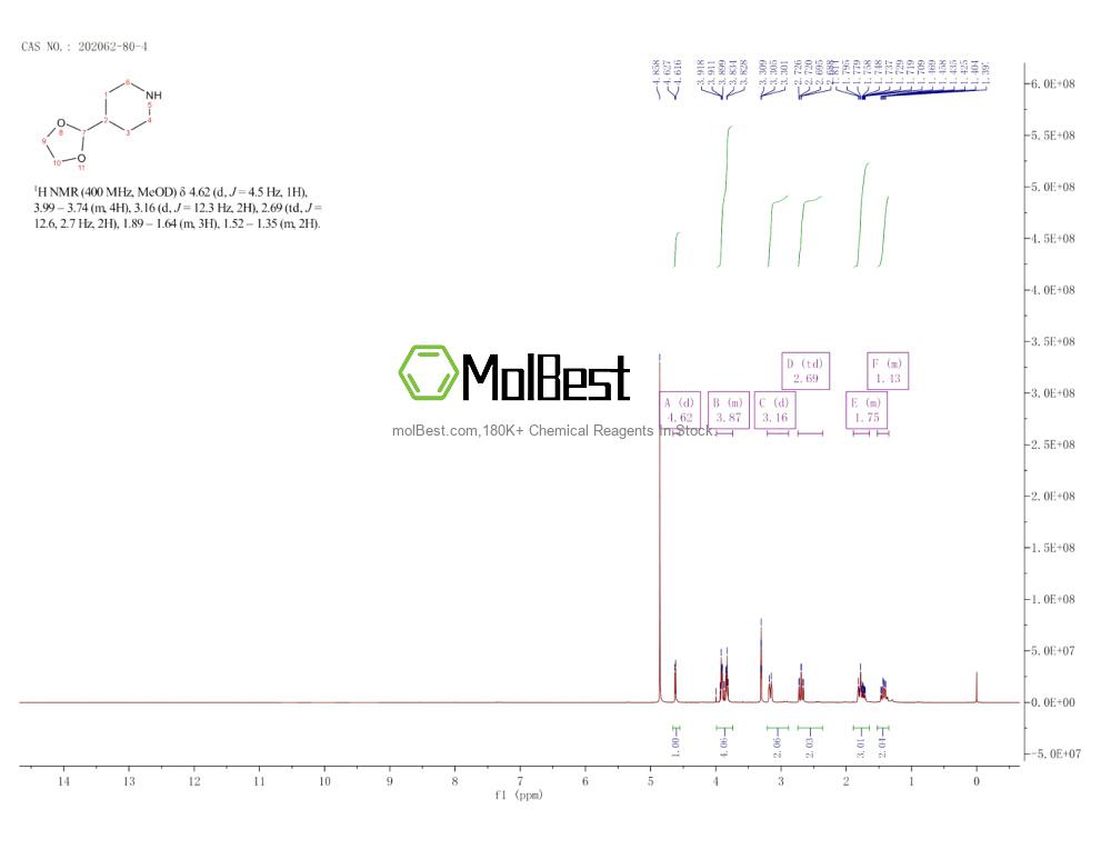 Physical sample testing spectrum (NMR) of 202062-80-4