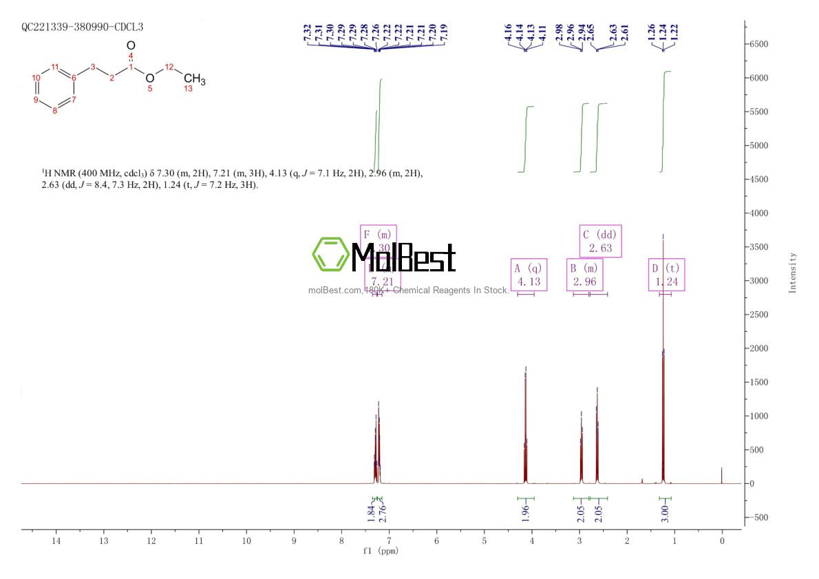 Physical sample testing spectrum (NMR) of 2021-28-5
