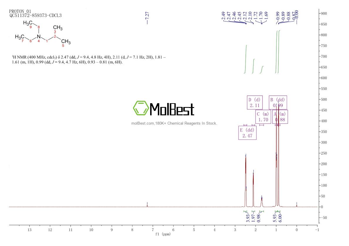 Physical sample testing spectrum (NMR) of 20211-67-0