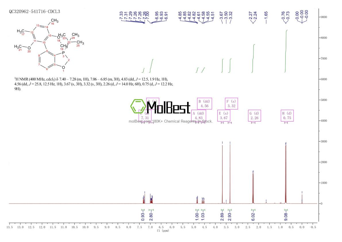 Physical sample testing spectrum (NMR) of 2021202-03-7