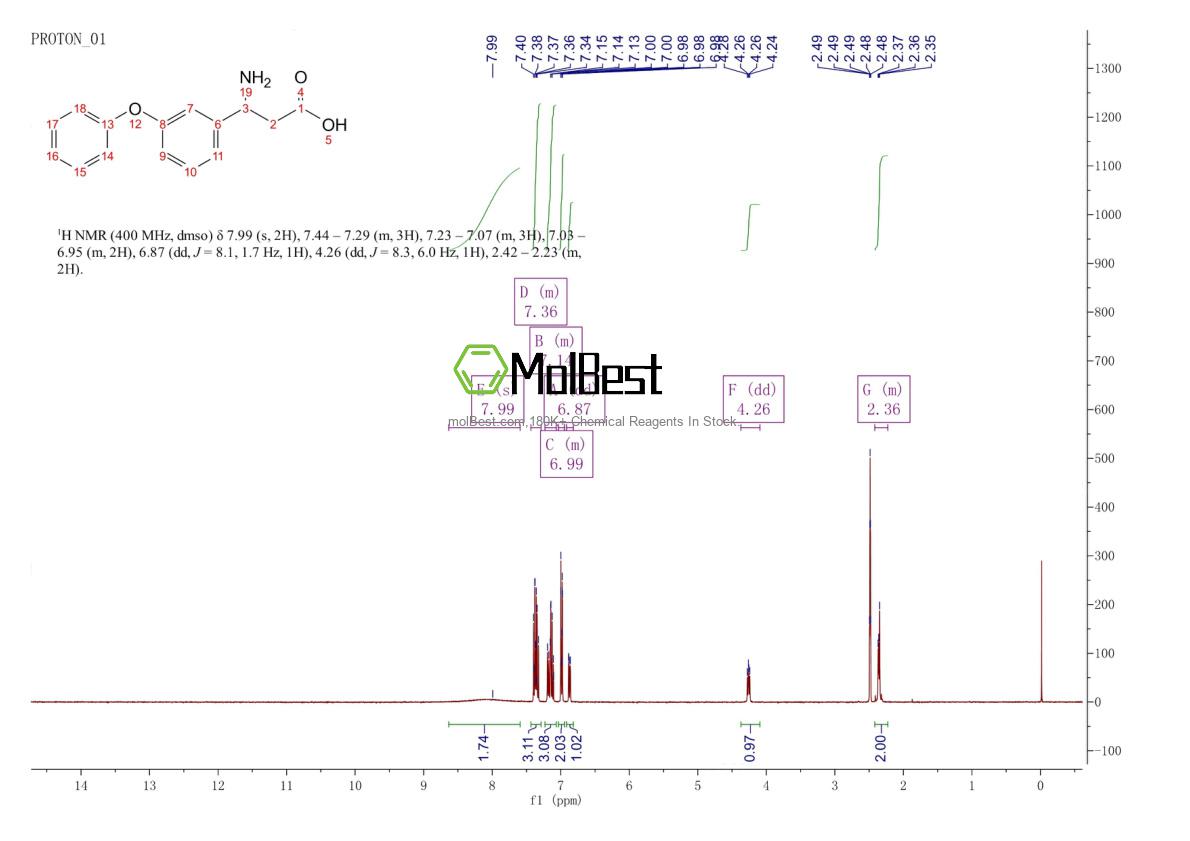 Physical sample testing spectrum (NMR) of 202131-32-6