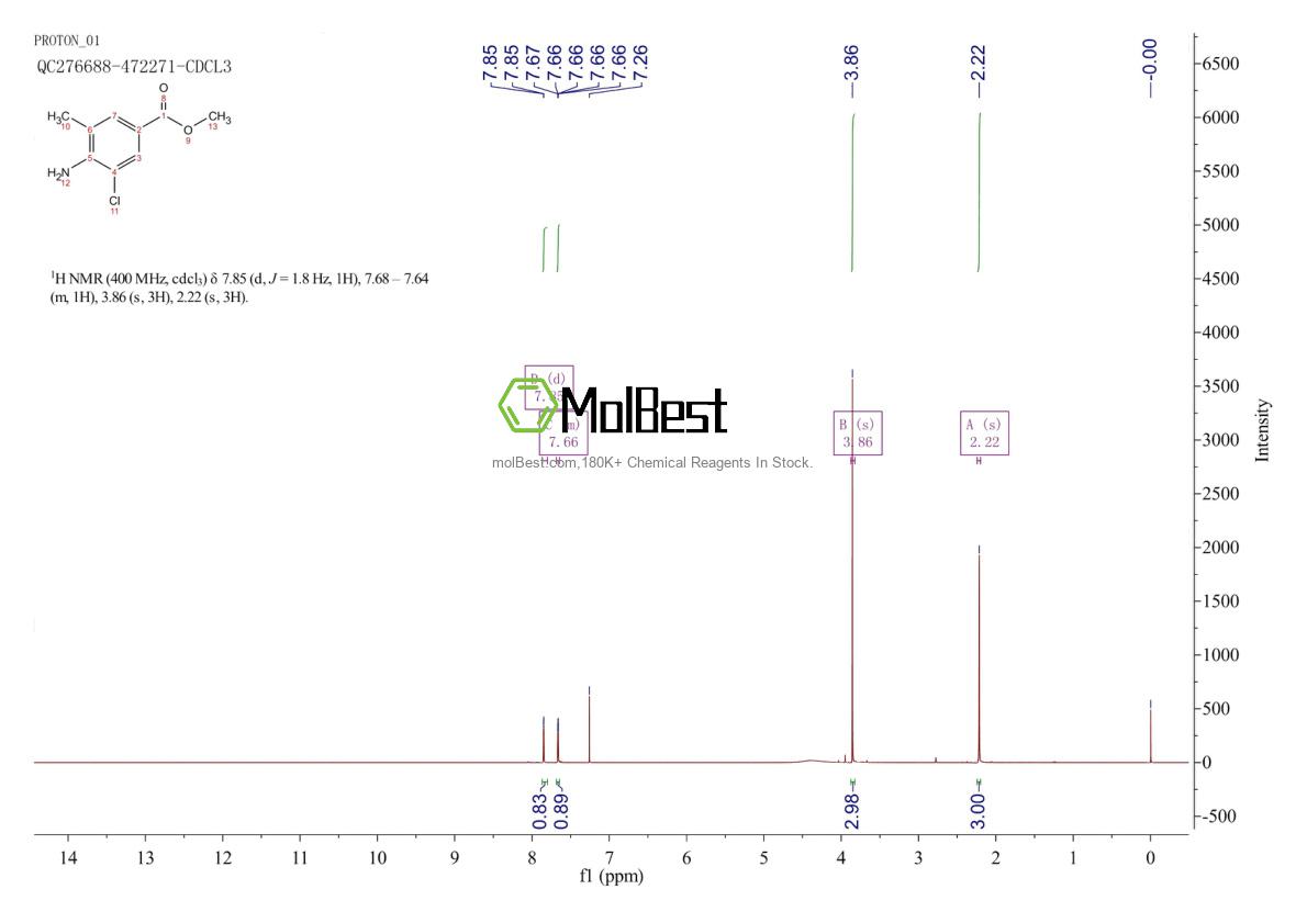 Physical sample testing spectrum (NMR) of 202146-16-5