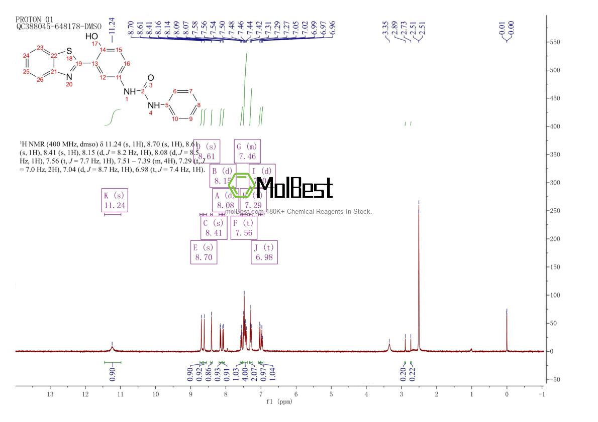 Physical sample testing spectrum (NMR) of 202190-80-5