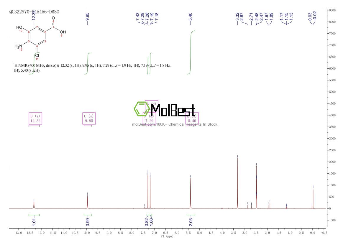 Physical sample testing spectrum (NMR) of 202195-65-1